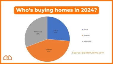 Who Is Buying Houses in 2024?